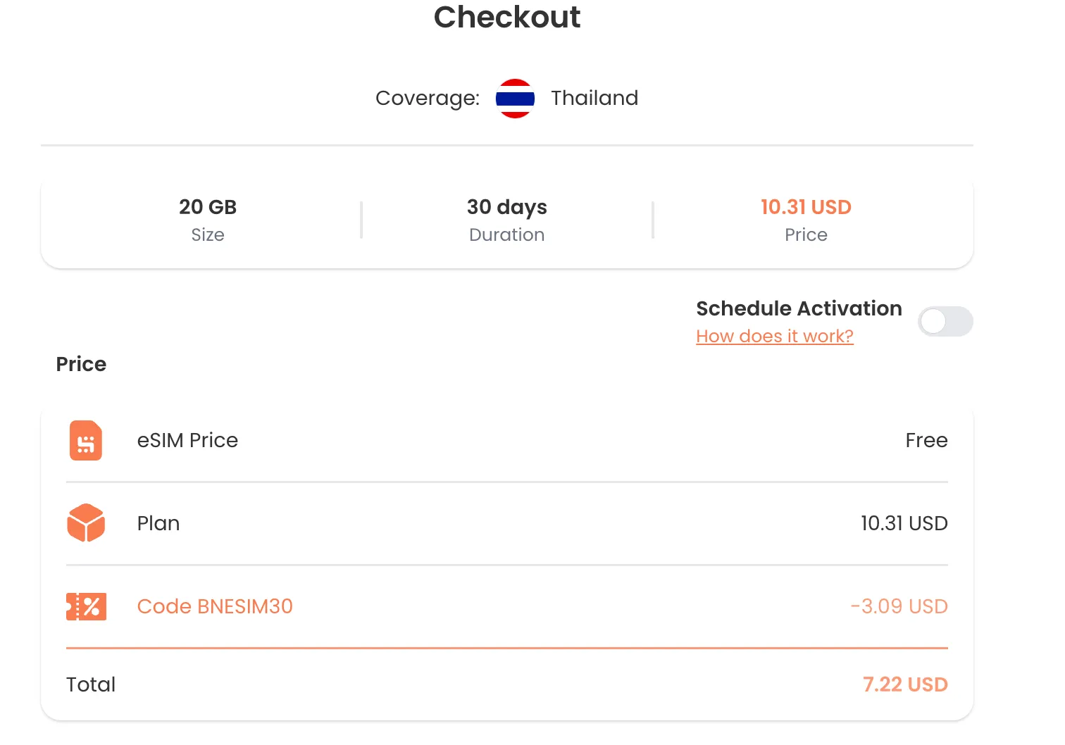 BNE SIM Checkout Proof